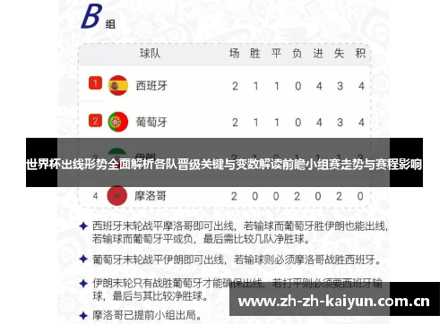 世界杯出线形势全面解析各队晋级关键与变数解读前瞻小组赛走势与赛程影响 世界杯出线形势全面解析各队晋级关键与变数解读前瞻小组赛走势与赛程影响