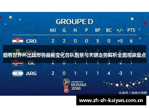 细看世界杯出线形势最新变化各队前景与关键走势解析全面观察盘点 细看世界杯出线形势最新变化各队前景与关键走势解析全面观察盘点